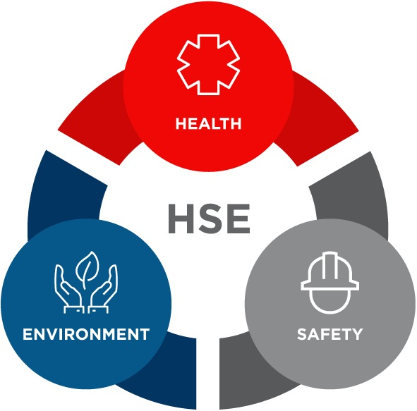 Một số kiến thức cơ bản về HSE